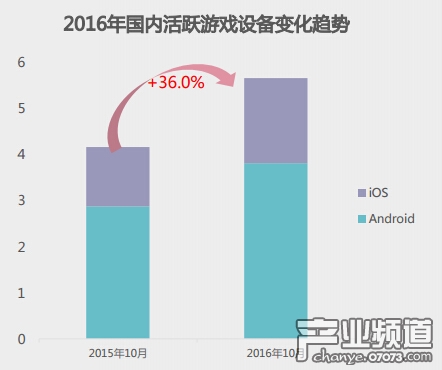 2016年國內(nèi)手游發(fā)展盤點(diǎn)
