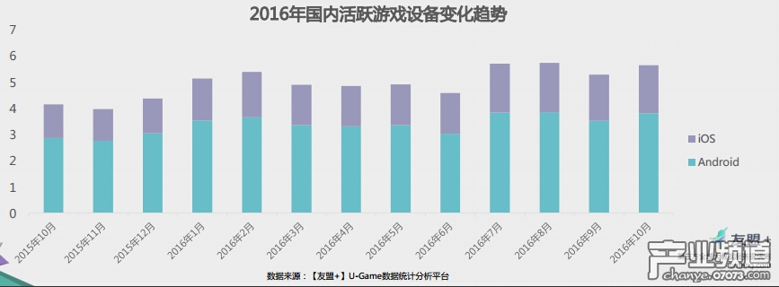 2016年國內(nèi)手游發(fā)展盤點(diǎn)