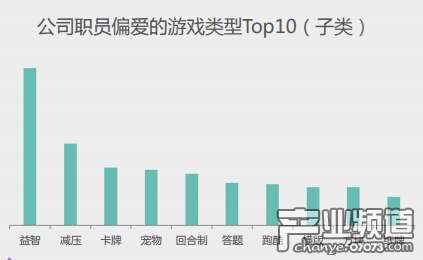 手游用戶屬性特征