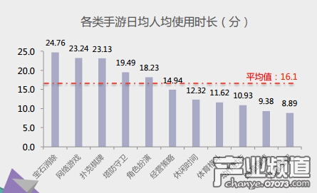 手游用戶行為特征