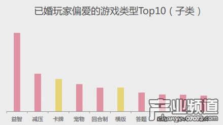 手游用戶屬性特征