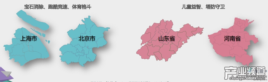 手游用戶屬性特征