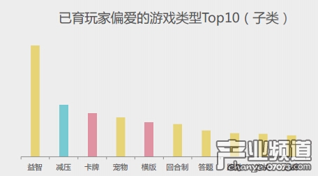 手游用戶屬性特征