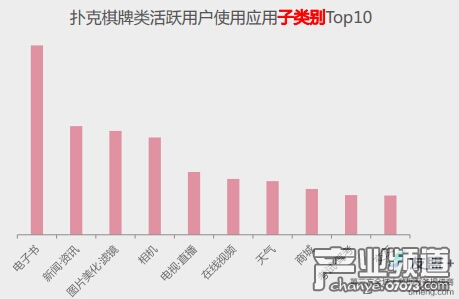 手游活躍用戶應(yīng)用使用情況