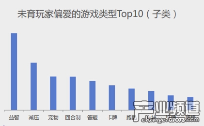 手游用戶屬性特征