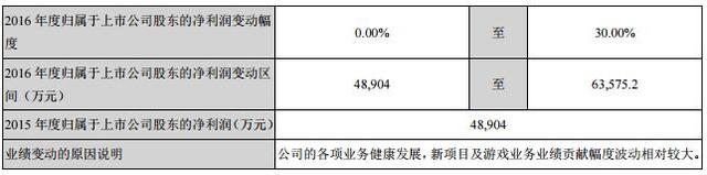 奧飛娛樂Q3營收9.84億 凈利潤1.45億
