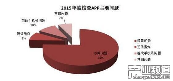 互聯(lián)網(wǎng)報(bào)告:游戲娛樂類被舉報(bào)占75%