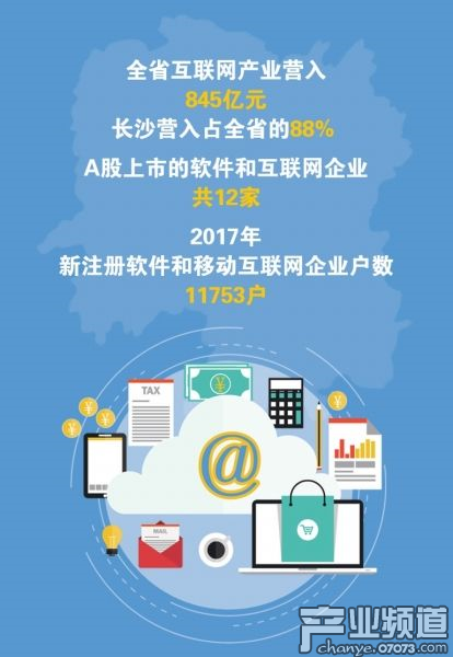 2017年湖南互聯(lián)網(wǎng)產(chǎn)業(yè)營(yíng)業(yè)收入達(dá)845億元