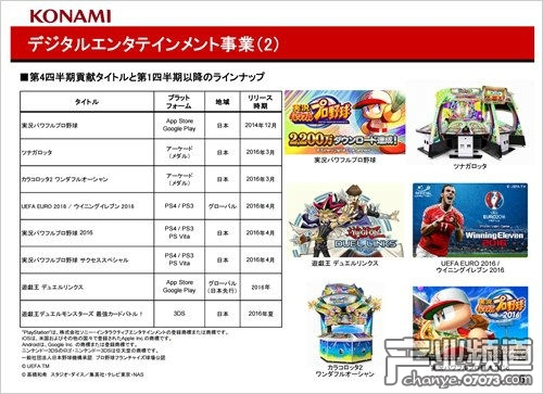 KONAMI于昨日公開2015-2016財(cái)年財(cái)報(bào)