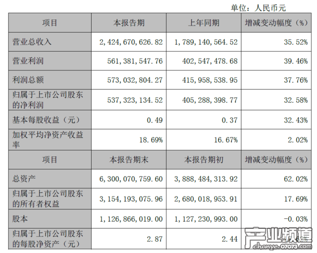 昆侖萬維2016年凈利潤5.37億 同比增長32.58%