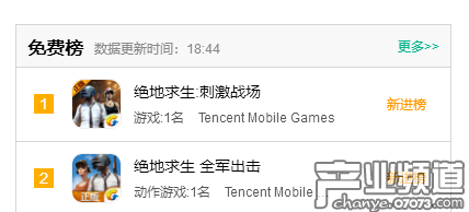 同時上線兩款&ldquo;吃雞&rdquo;手游，騰訊莫不是又想&ldquo;煉蠱&rdquo;