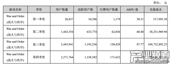 《戰(zhàn)火與秩序》在海外市場(chǎng)表現(xiàn)