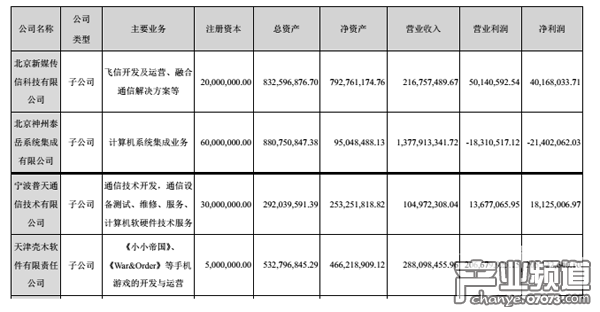 天津殼木軟件作為旗下全資子公司，2016年收入2.88億元，凈利潤(rùn)2.05億元