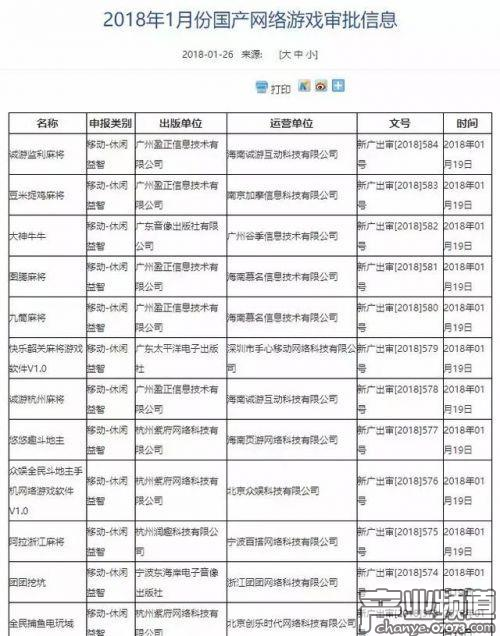 部分國產(chǎn)網(wǎng)游審批名單