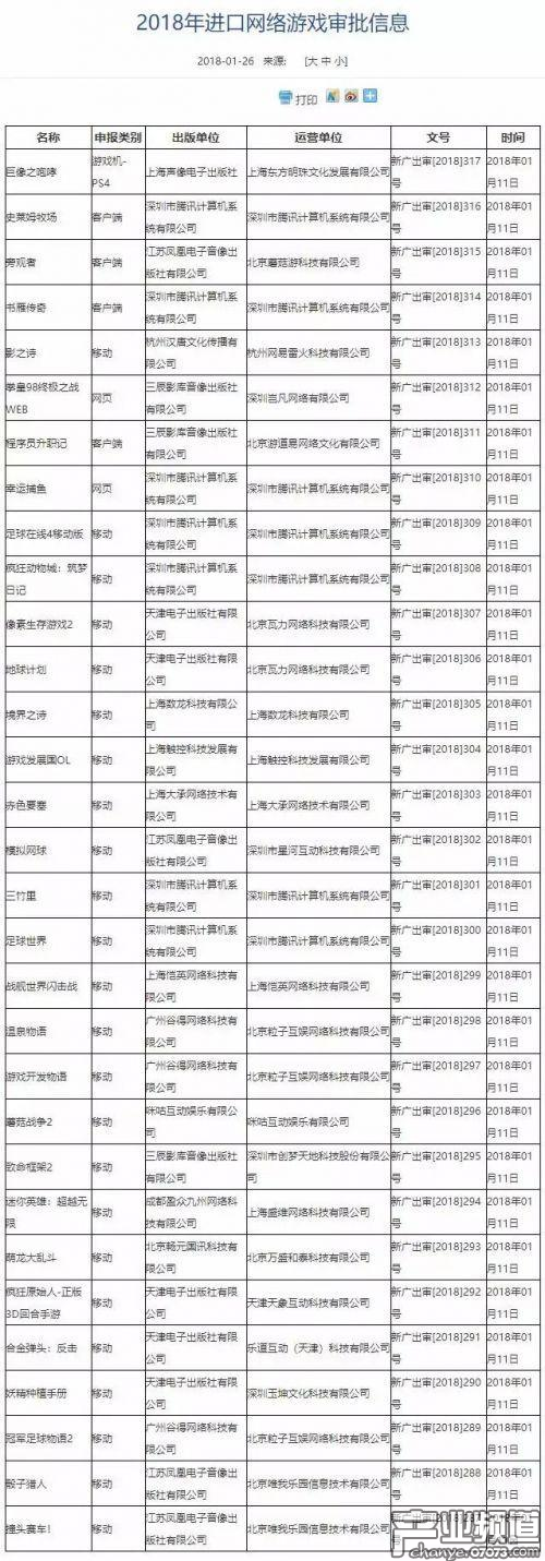 進口網(wǎng)游審批名單