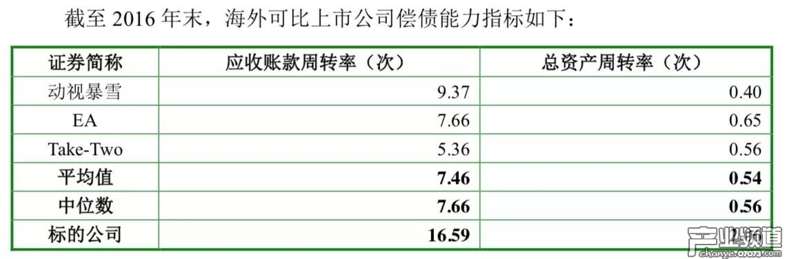 Playtika9個月營收超56億，手游收入占比約68%
