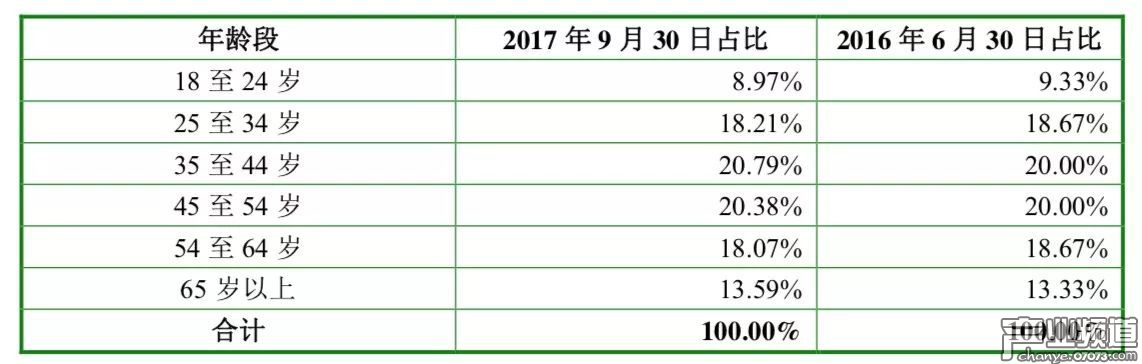 棋牌游戲《Slotomania》月均充值人數(shù)近35萬，6個月流水達(dá)14億
