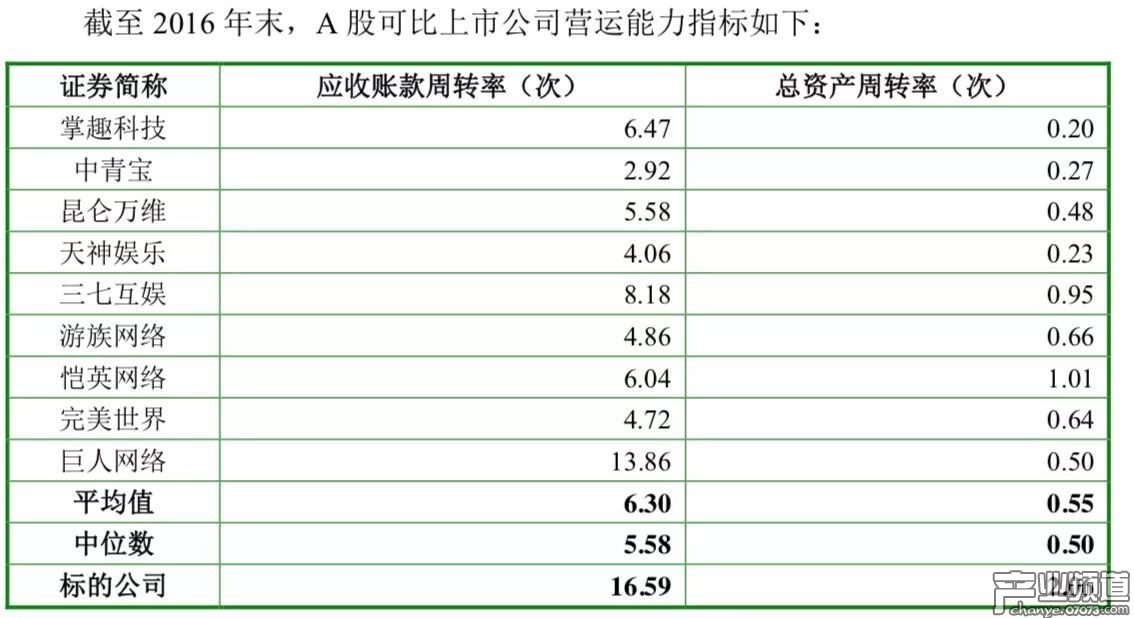 Playtika9個月營收超56億，手游收入占比約68%