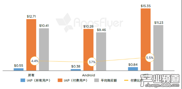 有購買活動的單個(gè)應(yīng)用每個(gè)用戶月度應(yīng)用內(nèi)支出（中國，2016 年 4 月 - 5 月） 