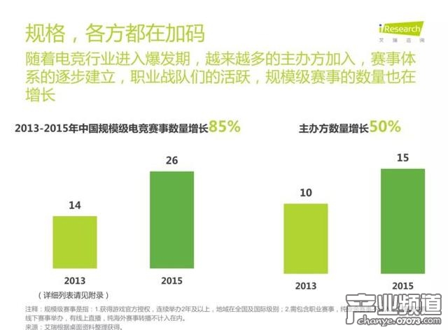 艾瑞咨詢:中國電競進入爆發(fā)期 89%用戶熱衷觀看比賽