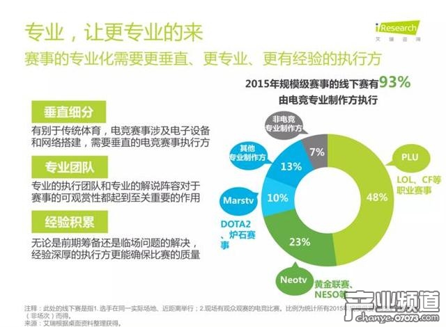 艾瑞咨詢:中國電競進入爆發(fā)期 89%用戶熱衷觀看比賽