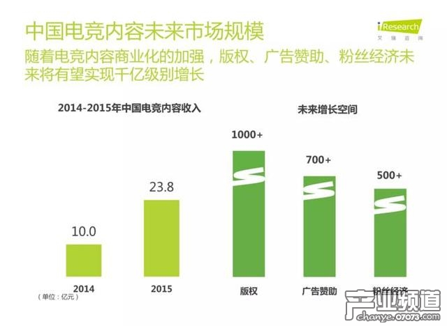 艾瑞咨詢:中國電競進入爆發(fā)期 89%用戶熱衷觀看比賽