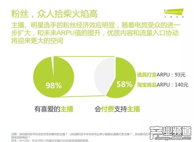 艾瑞咨詢:中國電競進入爆發(fā)期 89%用戶熱衷觀看比賽