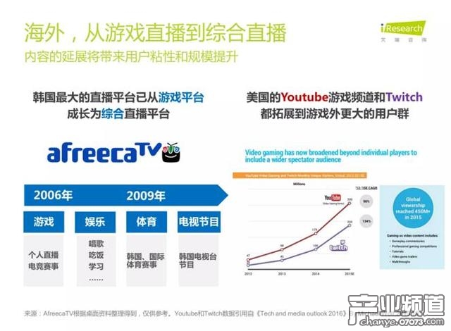 艾瑞咨詢:中國電競進入爆發(fā)期 89%用戶熱衷觀看比賽