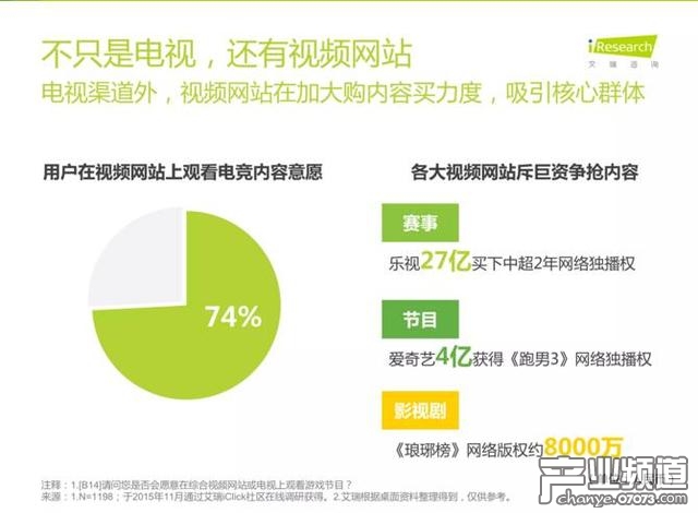 艾瑞咨詢:中國電競進入爆發(fā)期 89%用戶熱衷觀看比賽