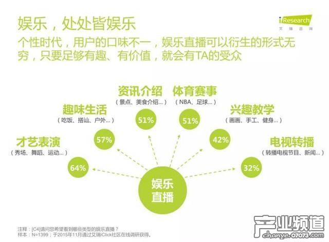 艾瑞咨詢:中國電競進入爆發(fā)期 89%用戶熱衷觀看比賽