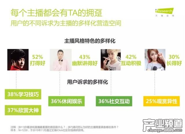 艾瑞咨詢:中國電競進入爆發(fā)期 89%用戶熱衷觀看比賽