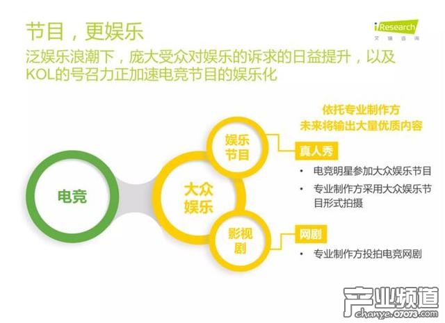 艾瑞咨詢:中國電競進入爆發(fā)期 89%用戶熱衷觀看比賽