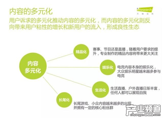 艾瑞咨詢:中國電競進入爆發(fā)期 89%用戶熱衷觀看比賽