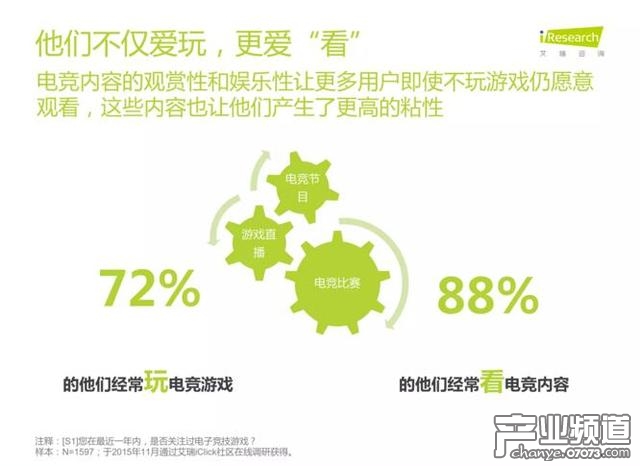 艾瑞咨詢:中國電競進入爆發(fā)期 89%用戶熱衷觀看比賽