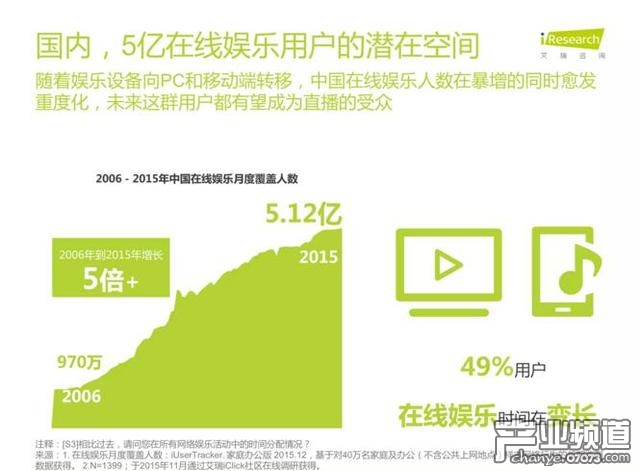 艾瑞咨詢:中國電競進入爆發(fā)期 89%用戶熱衷觀看比賽