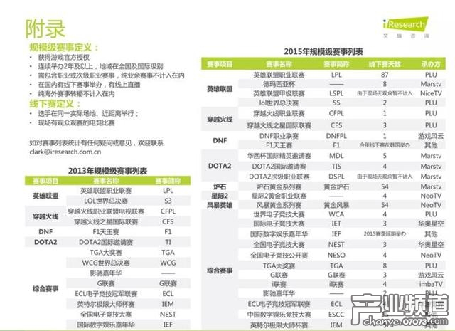 艾瑞咨詢:中國電競進入爆發(fā)期 89%用戶熱衷觀看比賽