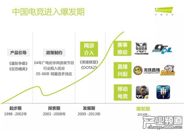 艾瑞咨詢:中國電競進入爆發(fā)期 89%用戶熱衷觀看比賽