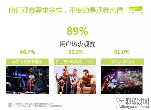 艾瑞咨詢:中國電競進入爆發(fā)期 89%用戶熱衷觀看比賽
