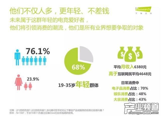 艾瑞咨詢:中國電競進入爆發(fā)期 89%用戶熱衷觀看比賽