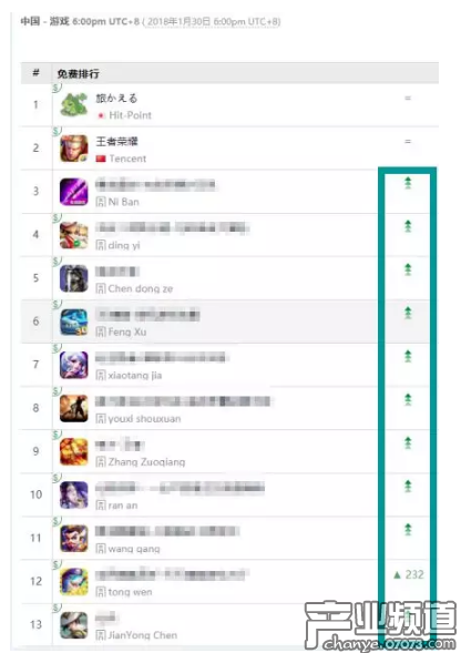 App Store上經(jīng)常會出現(xiàn)山寨產(chǎn)品排名比官方正版更靠前、蹭熱點的產(chǎn)品登頂榜首的情況