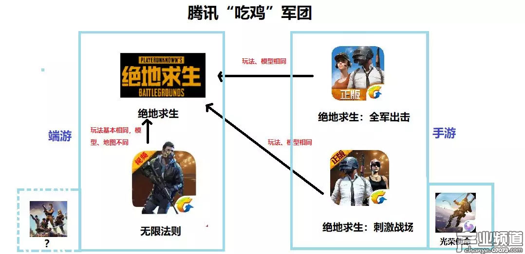 騰訊端游《無(wú)限法則》泰國(guó)開測(cè) 為&ldquo;吃雞&rdquo;國(guó)服讓路