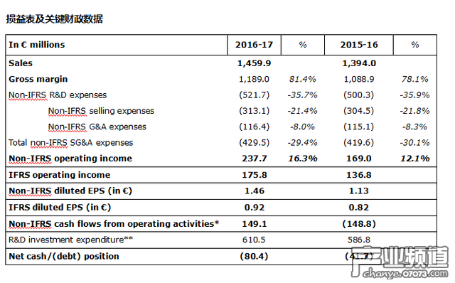 育碧公布最新財(cái)報(bào) 營(yíng)業(yè)收入和利潤(rùn)創(chuàng)新高