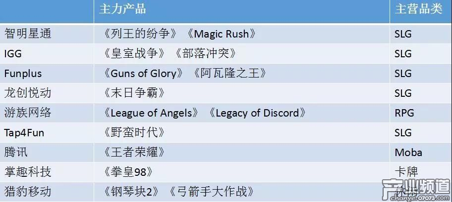 SLG近身搏殺，品類空白尚待開(kāi)發(fā)