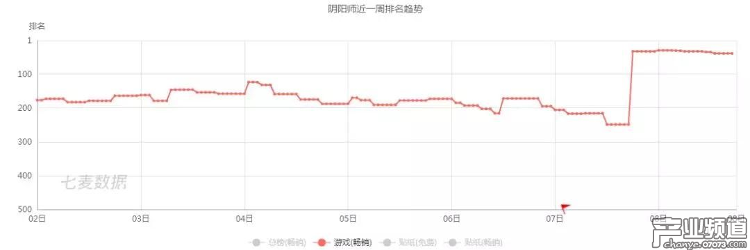二次元新風(fēng)正盛，卻難吹入歐美市場(chǎng)