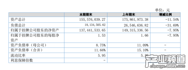 麒麟文化上半年凈虧損1187萬(wàn)元 手游收入占比增至30%