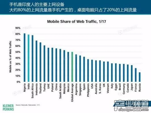 2017互聯(lián)網(wǎng)女皇報告:中國游戲市場位列榜首