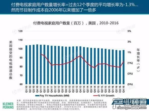 2017互聯(lián)網(wǎng)女皇報告:中國游戲市場位列榜首