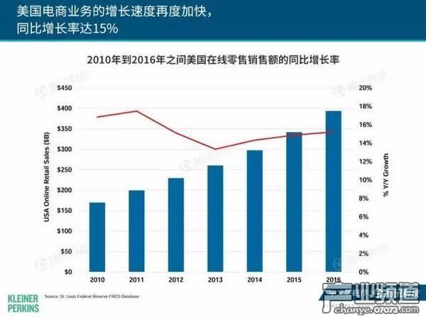 2017互聯(lián)網(wǎng)女皇報告:中國游戲市場位列榜首
