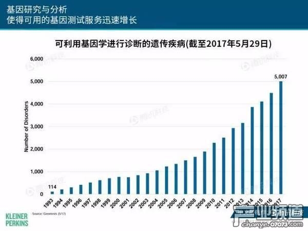 2017互聯(lián)網(wǎng)女皇報告:中國游戲市場位列榜首