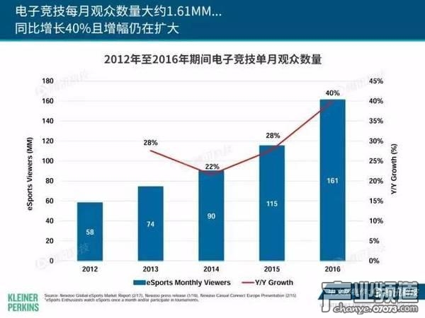 2017互聯(lián)網(wǎng)女皇報告:中國游戲市場位列榜首